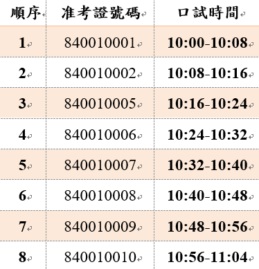 國立中央大學認知神經科學研究所 111學年度碩士班考試入學口試時間表