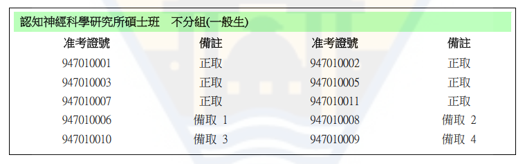 114學年度認知所碩博士班甄試入學錄取名單-1