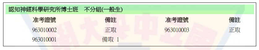 114學年度認知所碩博士班甄試入學錄取名單-2