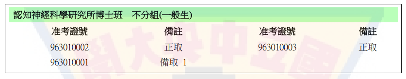 認知神經科學研究所博士班 不分組(一般生)